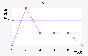 ױǽ