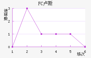 FC¬˹觽
