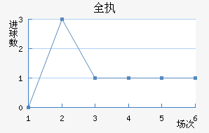 ȫִ