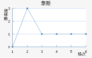 ̩˹