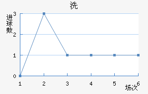 ϴ