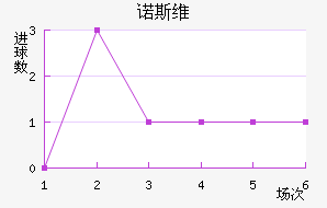 ŵ˹ά