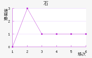 ʯ½