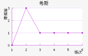 ϣ˹