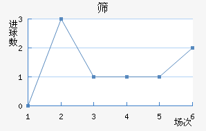 ɸʿ