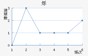 ˸