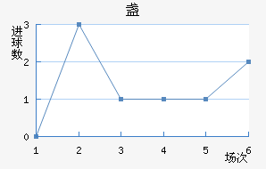 յ½
