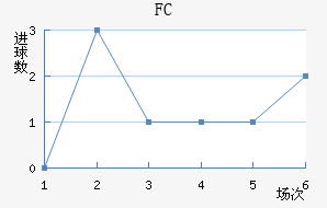 FCƿ