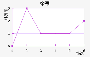 ɣΤ