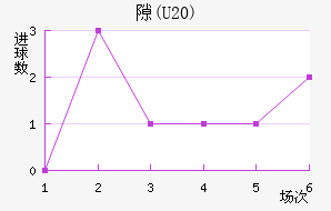 ϶(U20)