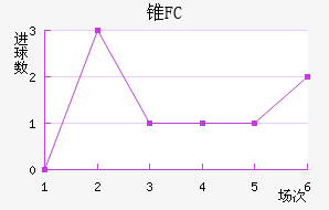 ׶FC