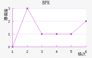 BFKͷ