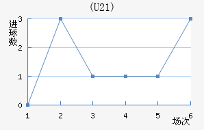 (U21)
