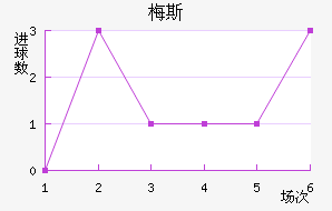 ÷˹