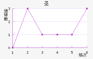 ʥ˹