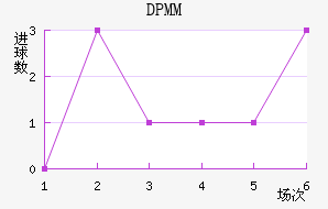 DPMM