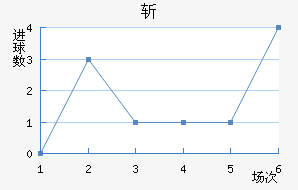 ն