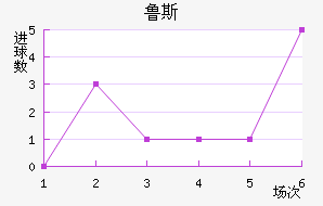 ³˹ά