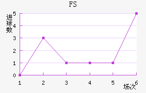 FSV˸