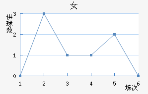 ޵Ů