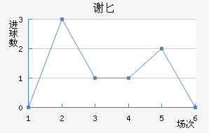 лذ½