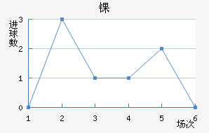 ﾺ