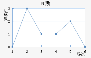 FC˹