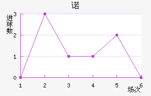 ŵ