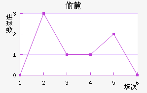 ͵´ǰ