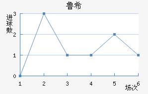 ³ϣŵ˹
