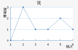 ˵FC