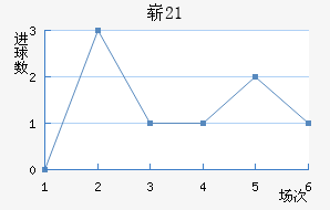 ո(U21)