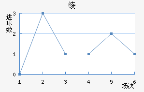 籾