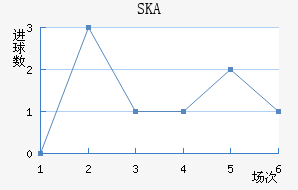 SKAɼǽ