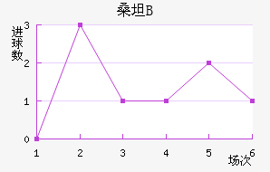 ɣ̹¾Bӽ