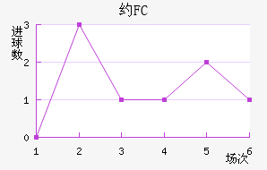 ԼFC