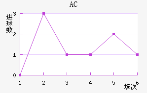 AC