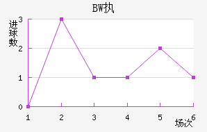 BWִĽ