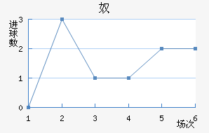 ū