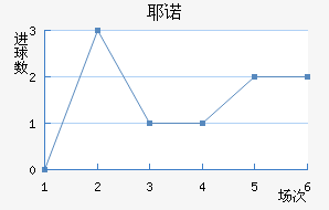 Үŵ½