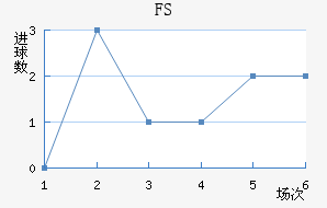 FSV˸