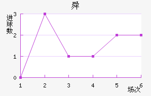 չ˴