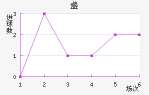 յ½
