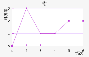 鿨