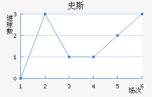 ʷ˹