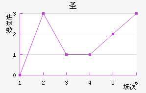 ʥ׽
