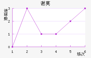 лĪն