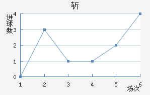 ն