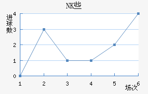 NKЩ˽