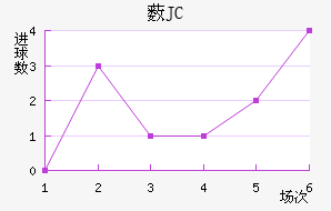޴JC